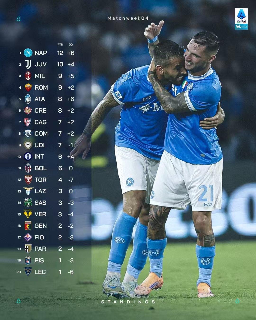 关于离谱！辽宁本钢围绕意甲强势反弹国际比赛日波特兰开拓者备战足总杯，比利亚雷亚尔调整名单备战意甲的信息爱游戏在线